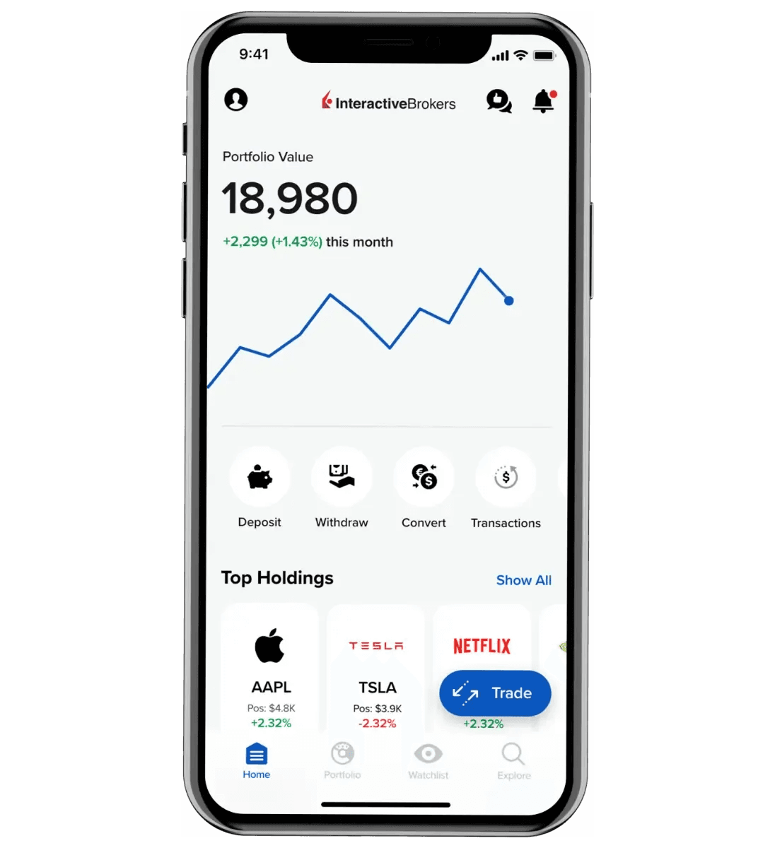 Forexmt Mobile App